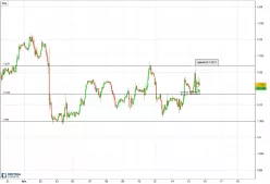 GBP/USD - 1H