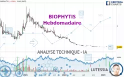 BIOPHYTIS - Hebdomadaire