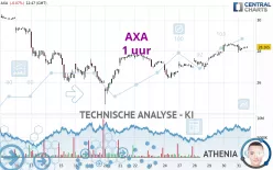 AXA - 1H