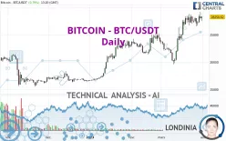 BITCOIN - BTC/USDT - Daily