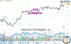 A2A - Journalier