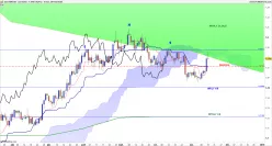 EUR/USD - Dagelijks