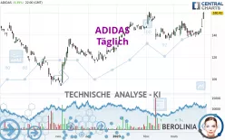 ADIDAS - Täglich