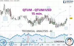 QTUM - QTUM/USD - 15 min.