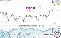 INPOST - 1 Std.