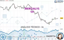 MERCIALYS - 1H