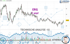 ERG - 1 uur