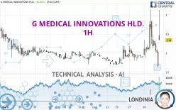 G MEDICAL INNOVATIONS HLD. - 1H