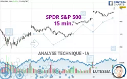 SPDR S&amp;P 500 - 15 min.