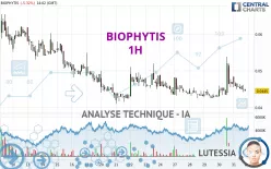 BIOPHYTIS - 1H