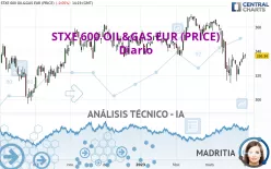 STXE 600 OIL&amp;GAS EUR (PRICE) - Diario