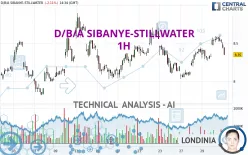 D/B/A SIBANYE-STILLWATER - 1H