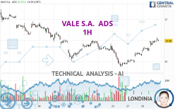 VALE S.A.  ADS - 1 Std.