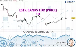 ESTX BANKS EUR (PRICE) - 1 uur