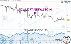 ADTRAN NETW.SE INH O.N. - 1H