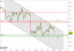 AUD/USD - 30 min.