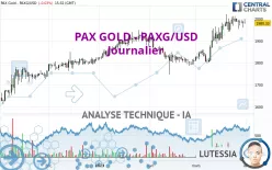 PAX GOLD - PAXG/USD - Journalier