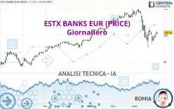 ESTX BANKS EUR (PRICE) - Giornaliero