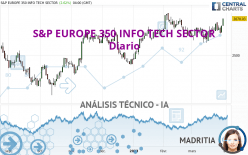 S&P EUROPE 350 INFO TECH SECTOR - Giornaliero