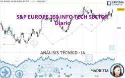 S&amp;P EUROPE 350 INFO TECH SECTOR - Diario