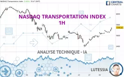 NASDAQ TRANSPORTATION INDEX - 1H