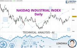 NASDAQ INDUSTRIAL INDEX - Täglich