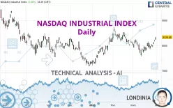 NASDAQ INDUSTRIAL INDEX - Daily