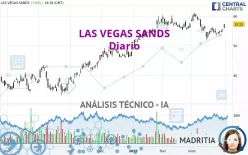 LAS VEGAS SANDS - Diario