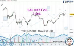 CAC NEXT 20 - 1 Std.