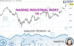 NASDAQ INDUSTRIAL INDEX - 1H