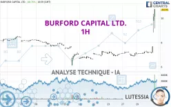 BURFORD CAPITAL LTD. - 1H