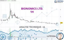 BIONOMICS LTD. - 1H