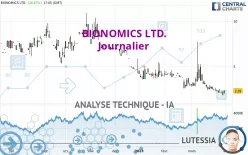 BIONOMICS LTD. - Journalier