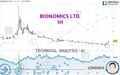 BIONOMICS LTD. - 1 Std.