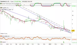 BIONOMICS LTD. - Journalier