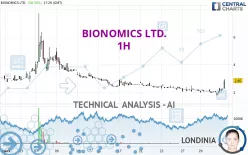 BIONOMICS LTD. - 1H