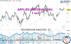 APPLIED MATERIALS INC. - 1 uur