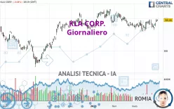 KLA CORP. - Giornaliero