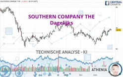 SOUTHERN COMPANY THE - Dagelijks