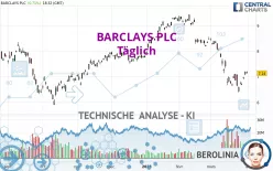 BARCLAYS PLC - Täglich