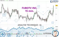 FUBOTV INC. - 15 min.