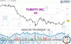 FUBOTV INC. - 1H