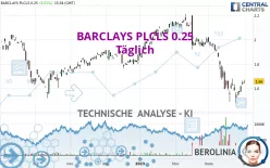 BARCLAYS PLCLS 0.25 - Täglich