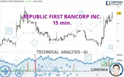 REPUBLIC FIRST BANCORP INC. - 15 min.