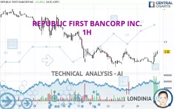 REPUBLIC FIRST BANCORP INC. - 1H