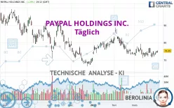 PAYPAL HOLDINGS INC. - Daily