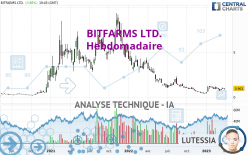 BITFARMS LTD. - Hebdomadaire