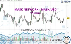 MASK NETWORK - MASK/USD - 15 min.