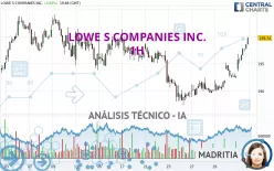 LOWE S COMPANIES INC. - 1H