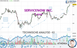 SERVICENOW INC. - 1 uur